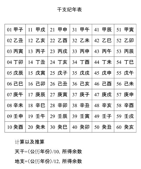 水年年份|干支纪年对照表，天干地支年份对照表